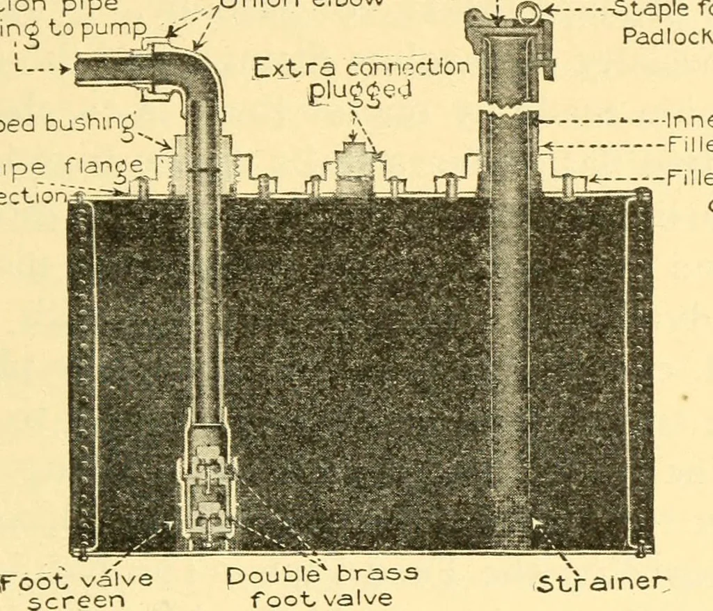 An illustration from The gasoline engine on the farm; a practical, comprehensive treatise on the construction, repair, management and use of this great farm power as applied to all farm machinery and farmer's work indoors and out .., 1913, leaf 187
