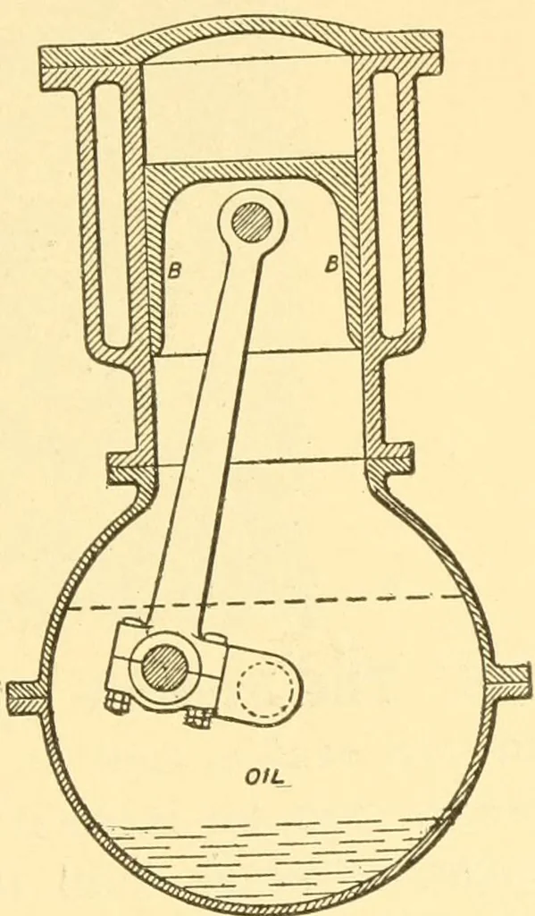 An illustration from The gasoline engine on the farm; a practical, comprehensive treatise on the construction, repair, management and use of this great farm power as applied to all farm machinery and farmer's work indoors and out .., 1913, leaf 217