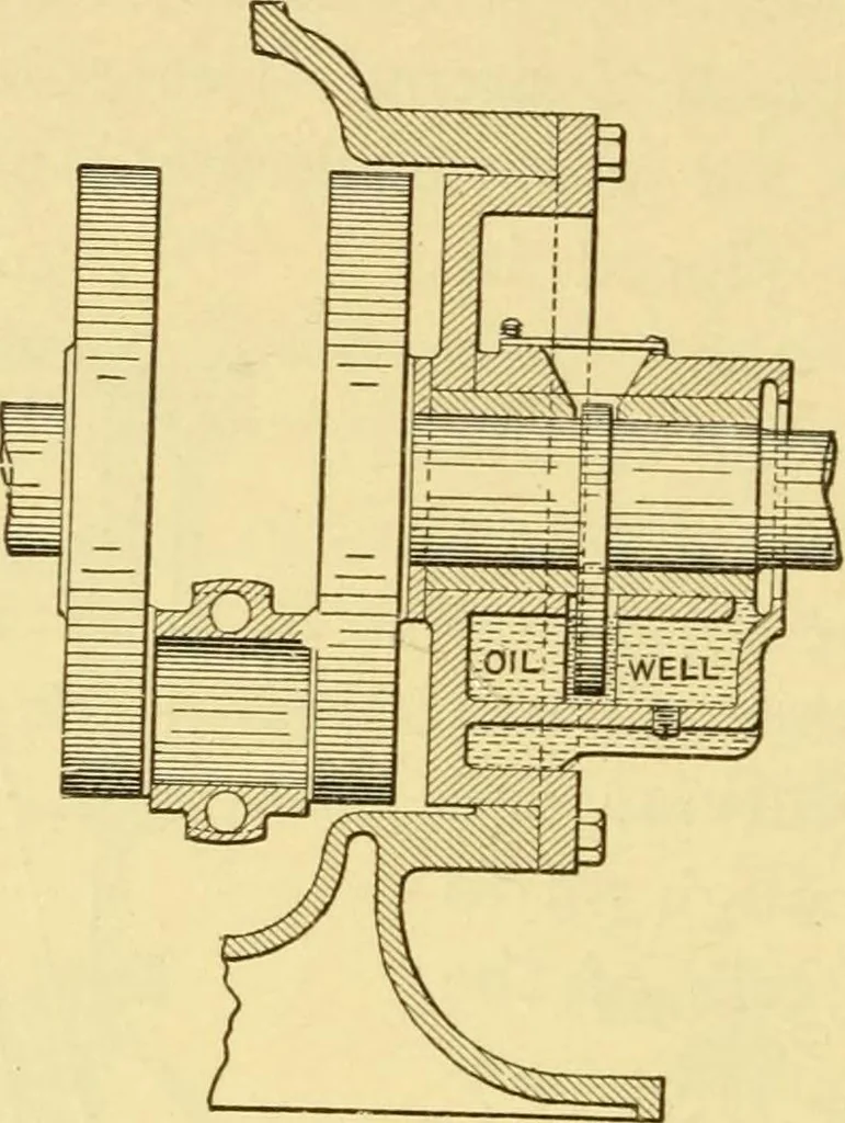An illustration from The gasoline engine on the farm; a practical, comprehensive treatise on the construction, repair, management and use of this great farm power as applied to all farm machinery and farmer's work indoors and out .., 1913, leaf 218