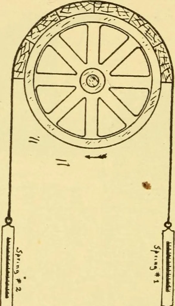 An illustration from The gasoline engine on the farm; a practical, comprehensive treatise on the construction, repair, management and use of this great farm power as applied to all farm machinery and farmer's work indoors and out .., 1913, leaf 252