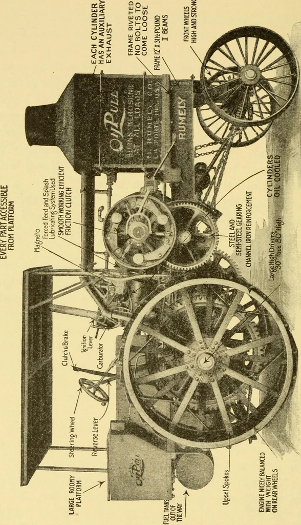 An illustration from The gasoline engine on the farm; a practical, comprehensive treatise on the construction, repair, management and use of this great farm power as applied to all farm machinery and farmer's work indoors and out .., 1913, leaf 278