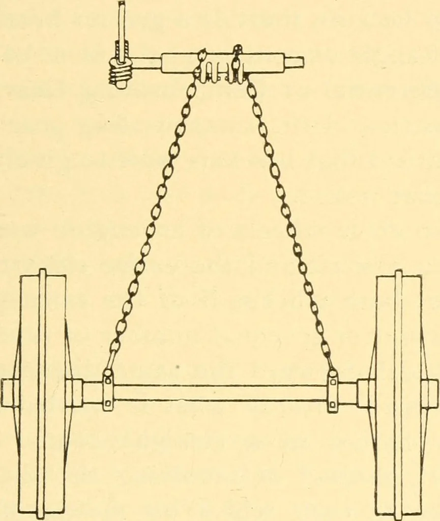 An illustration from The gasoline engine on the farm; a practical, comprehensive treatise on the construction, repair, management and use of this great farm power as applied to all farm machinery and farmer's work indoors and out .., 1913, leaf 297