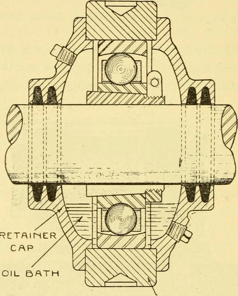 An illustration from The gasoline engine on the farm; a practical, comprehensive treatise on the construction, repair, management and use of this great farm power as applied to all farm machinery and farmer's work indoors and out .., 1913, leaf 328