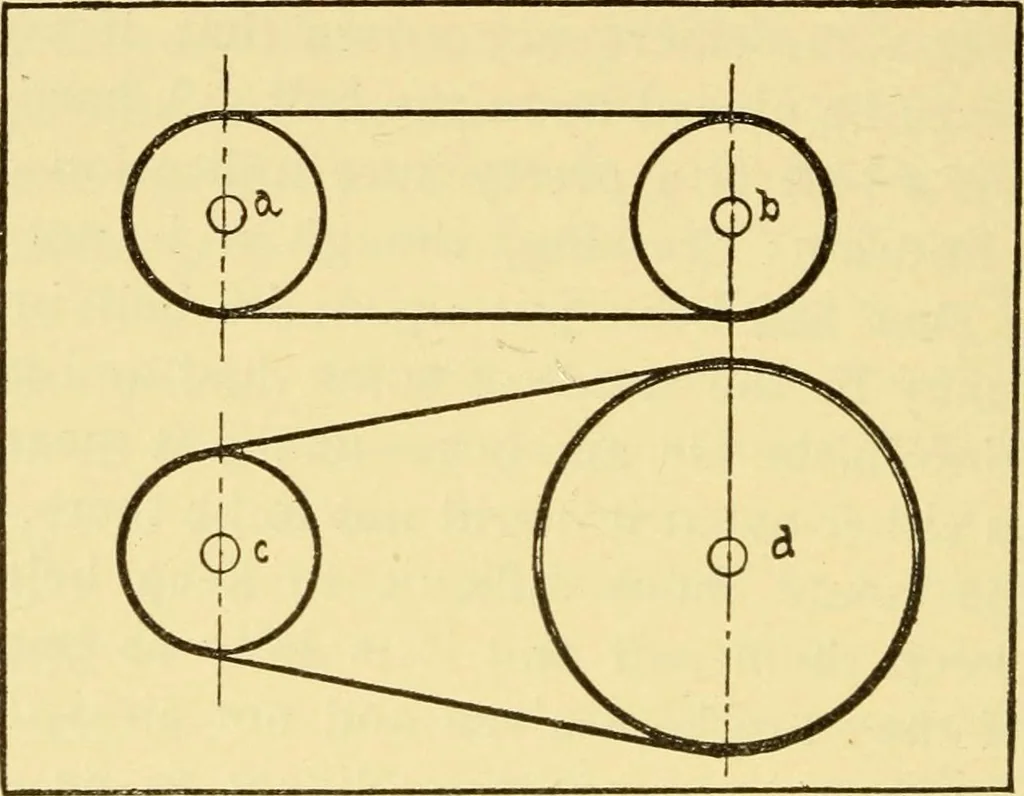 An illustration from The gasoline engine on the farm; a practical, comprehensive treatise on the construction, repair, management and use of this great farm power as applied to all farm machinery and farmer's work indoors and out .., 1913, leaf 336