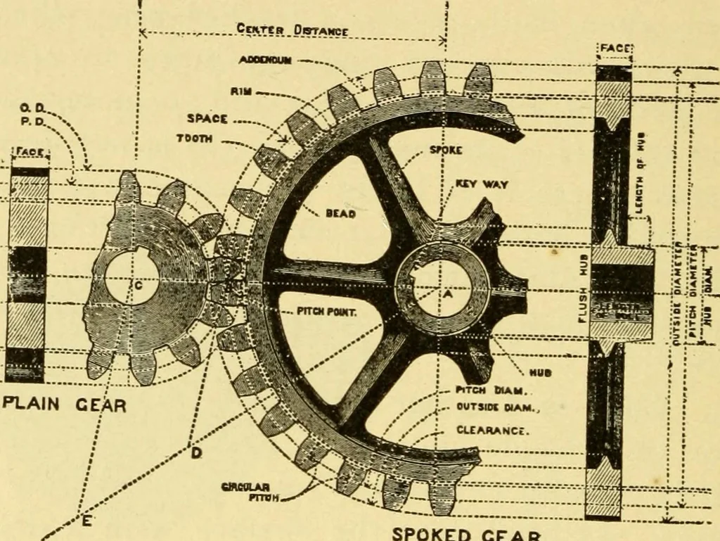 An illustration from The gasoline engine on the farm; a practical, comprehensive treatise on the construction, repair, management and use of this great farm power as applied to all farm machinery and farmer's work indoors and out .., 1913, leaf 354