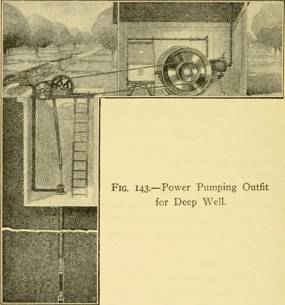 An illustration from The gasoline engine on the farm; a practical, comprehensive treatise on the construction, repair, management and use of this great farm power as applied to all farm machinery and farmer's work indoors and out .., 1913, leaf 412