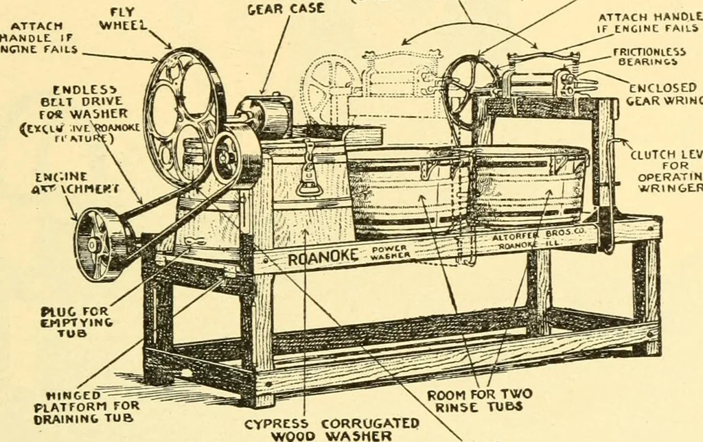 An illustration from The gasoline engine on the farm; a practical, comprehensive treatise on the construction, repair, management and use of this great farm power as applied to all farm machinery and farmer's work indoors and out .., 1913, leaf 421