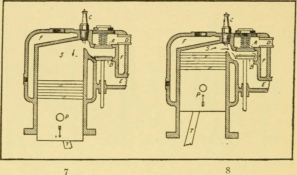 An illustration from The gasoline engine on the farm; a practical, comprehensive treatise on the construction, repair, management and use of this great farm power as applied to all farm machinery and farmer's work indoors and out .., 1913, leaf 48