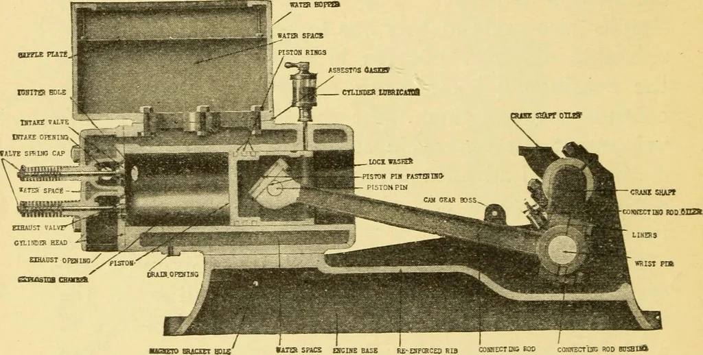 An illustration from The gasoline engine on the farm; a practical, comprehensive treatise on the construction, repair, management and use of this great farm power as applied to all farm machinery and farmer's work indoors and out .., 1913, leaf 50