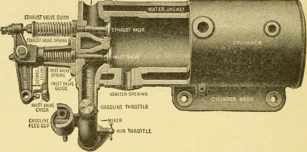 An illustration from The gasoline engine on the farm; a practical, comprehensive treatise on the construction, repair, management and use of this great farm power as applied to all farm machinery and farmer's work indoors and out .., 1913, leaf 64