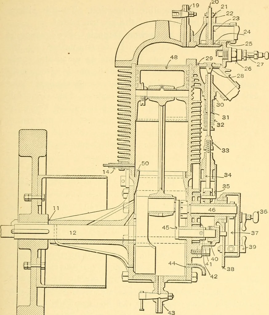 An illustration from The gasoline engine on the farm; a practical, comprehensive treatise on the construction, repair, management and use of this great farm power as applied to all farm machinery and farmer's work indoors and out .., 1913, leaf 67