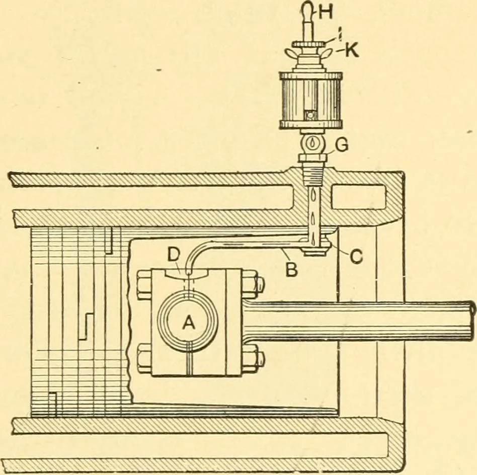 An illustration from The gasoline engine on the farm; a practical, comprehensive treatise on the construction, repair, management and use of this great farm power as applied to all farm machinery and farmer's work indoors and out .., 1913, leaf 79