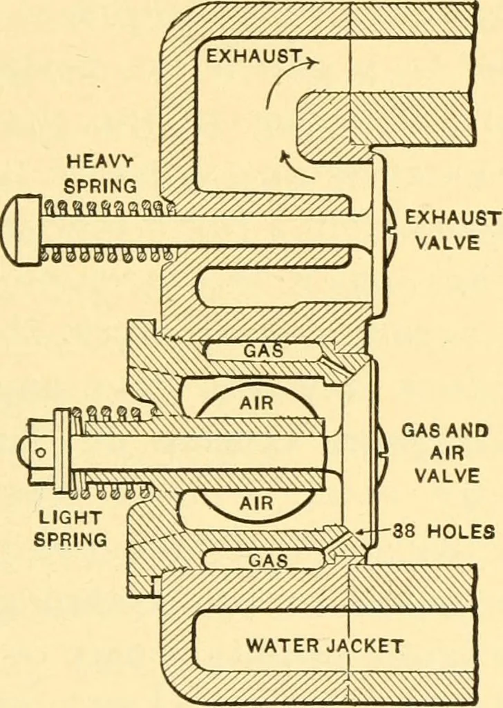 An illustration from The gasoline engine on the farm; a practical, comprehensive treatise on the construction, repair, management and use of this great farm power as applied to all farm machinery and farmer's work indoors and out .., 1913, leaf 89