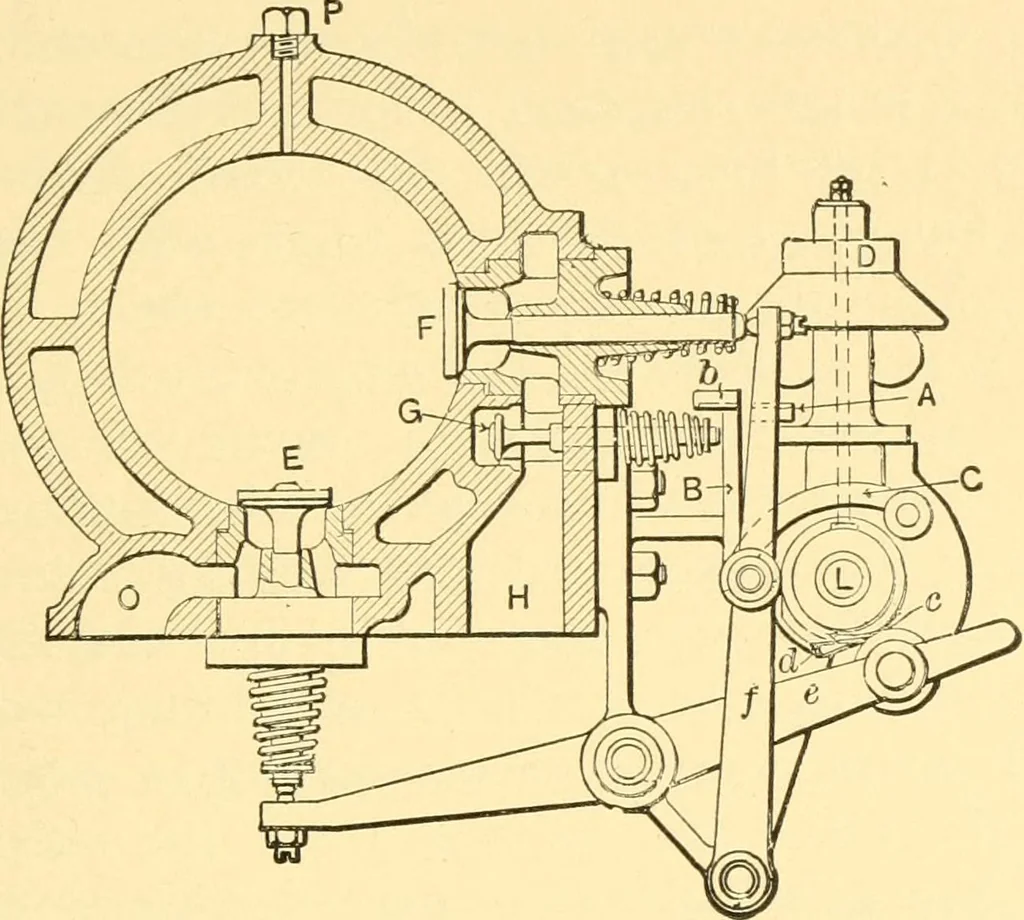An illustration from The gasoline engine on the farm; a practical, comprehensive treatise on the construction, repair, management and use of this great farm power as applied to all farm machinery and farmer's work indoors and out .., 1913, leaf 97