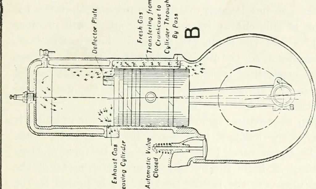An illustration from The modern gas tractor, its construction, utility, operation and repair; a practical treatise defining every branch of up-to-date gas tractor engineering, driving and maintenance in a non-technical manner. Considers fully all types of power plants and their components, methods of drive and speed changing mechanisms. Describes design and construction of all parts, their installation and adjustment as well as practical application of tractors in the field, 1914, leaf 101