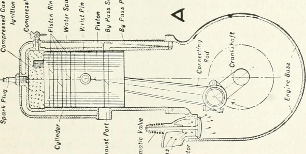 An illustration from The modern gas tractor, its construction, utility, operation and repair; a practical treatise defining every branch of up-to-date gas tractor engineering, driving and maintenance in a non-technical manner. Considers fully all types of power plants and their components, methods of drive and speed changing mechanisms. Describes design and construction of all parts, their installation and adjustment as well as practical application of tractors in the field, 1914, leaf 101