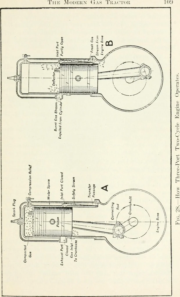 An illustration from The modern gas tractor, its construction, utility, operation and repair; a practical treatise defining every branch of up-to-date gas tractor engineering, driving and maintenance in a non-technical manner. Considers fully all types of power plants and their components, methods of drive and speed changing mechanisms. Describes design and construction of all parts, their installation and adjustment as well as practical application of tractors in the field, 1914, leaf 103