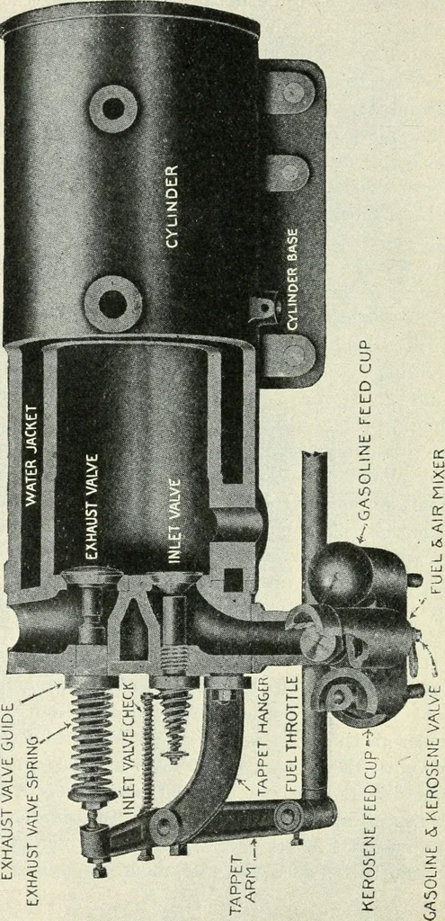 An illustration from The modern gas tractor, its construction, utility, operation and repair; a practical treatise defining every branch of up-to-date gas tractor engineering, driving and maintenance in a non-technical manner. Considers fully all types of power plants and their components, methods of drive and speed changing mechanisms. Describes design and construction of all parts, their installation and adjustment as well as practical application of tractors in the field, 1914, leaf 128