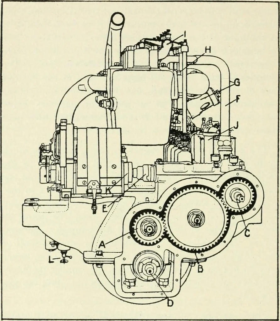 An illustration from The modern gas tractor, its construction, utility, operation and repair; a practical treatise defining every branch of up-to-date gas tractor engineering, driving and maintenance in a non-technical manner. Considers fully all types of power plants and their components, methods of drive and speed changing mechanisms. Describes design and construction of all parts, their installation and adjustment as well as practical application of tractors in the field, 1914, leaf 132