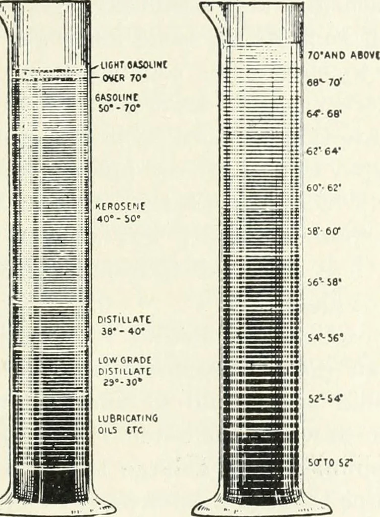 An illustration from The modern gas tractor, its construction, utility, operation and repair; a practical treatise defining every branch of up-to-date gas tractor engineering, driving and maintenance in a non-technical manner. Considers fully all types of power plants and their components, methods of drive and speed changing mechanisms. Describes design and construction of all parts, their installation and adjustment as well as practical application of tractors in the field, 1914, leaf 149