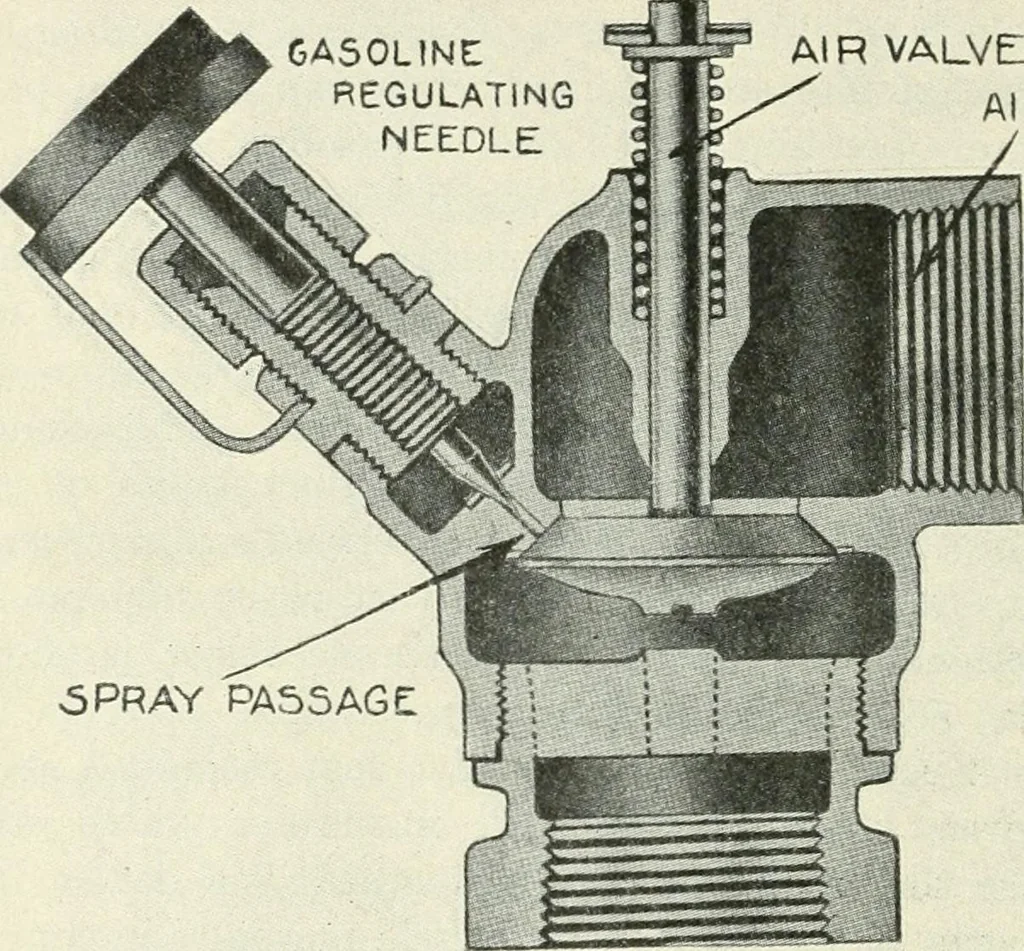 An illustration from The modern gas tractor, its construction, utility, operation and repair; a practical treatise defining every branch of up-to-date gas tractor engineering, driving and maintenance in a non-technical manner. Considers fully all types of power plants and their components, methods of drive and speed changing mechanisms. Describes design and construction of all parts, their installation and adjustment as well as practical application of tractors in the field, 1914, leaf 156