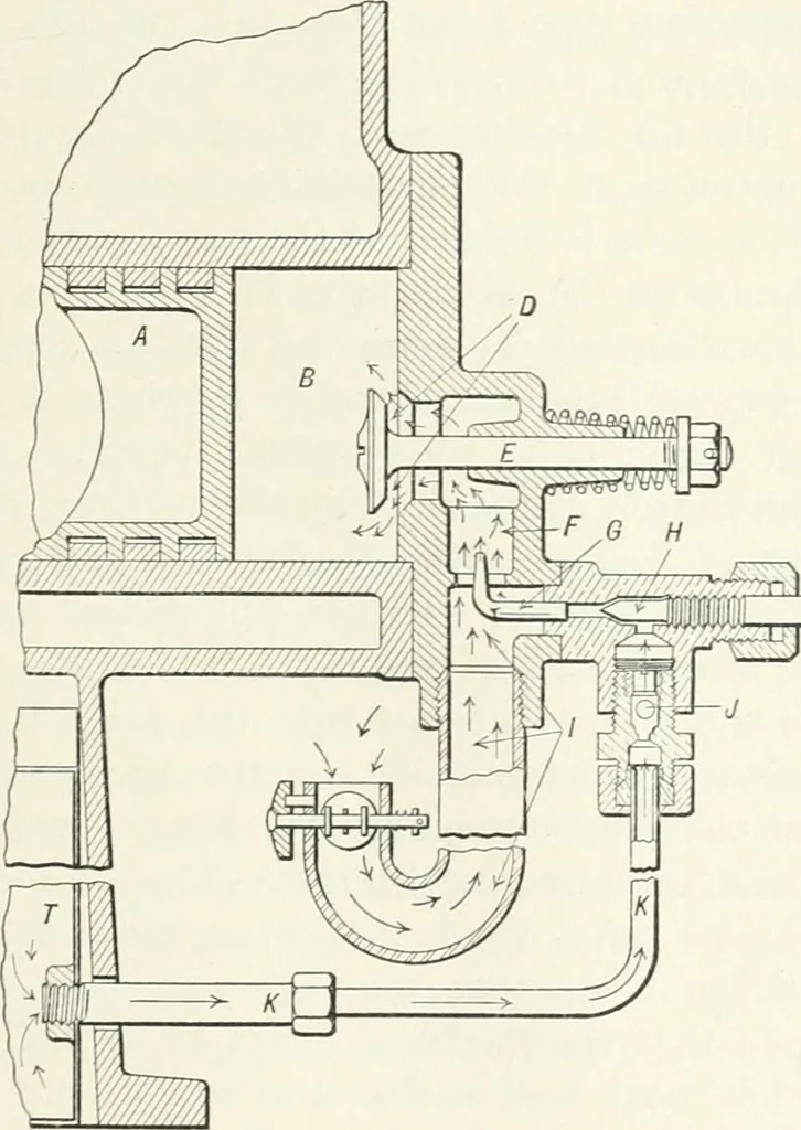 An illustration from The modern gas tractor, its construction, utility, operation and repair; a practical treatise defining every branch of up-to-date gas tractor engineering, driving and maintenance in a non-technical manner. Considers fully all types of power plants and their components, methods of drive and speed changing mechanisms. Describes design and construction of all parts, their installation and adjustment as well as practical application of tractors in the field, 1914, leaf 157