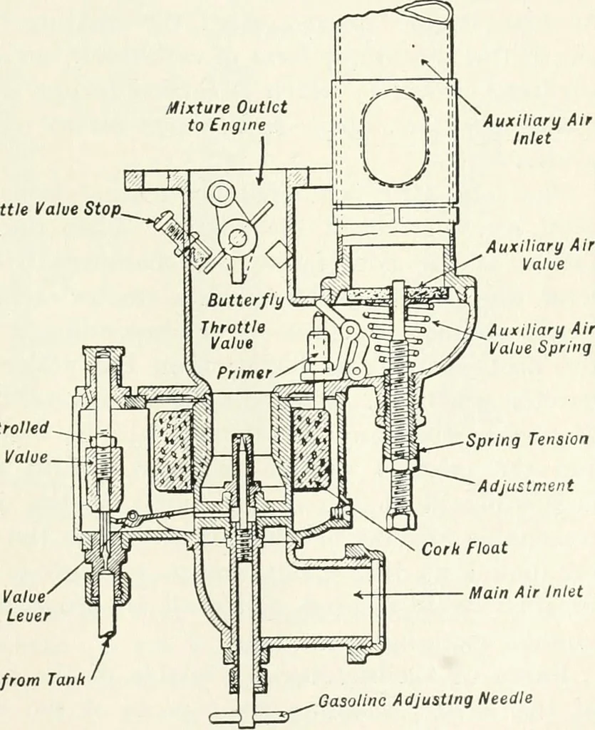 An illustration from The modern gas tractor, its construction, utility, operation and repair; a practical treatise defining every branch of up-to-date gas tractor engineering, driving and maintenance in a non-technical manner. Considers fully all types of power plants and their components, methods of drive and speed changing mechanisms. Describes design and construction of all parts, their installation and adjustment as well as practical application of tractors in the field, 1914, leaf 161
