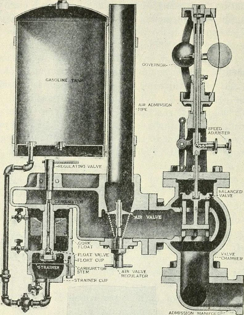 An illustration from The modern gas tractor, its construction, utility, operation and repair; a practical treatise defining every branch of up-to-date gas tractor engineering, driving and maintenance in a non-technical manner. Considers fully all types of power plants and their components, methods of drive and speed changing mechanisms. Describes design and construction of all parts, their installation and adjustment as well as practical application of tractors in the field, 1914, leaf 168