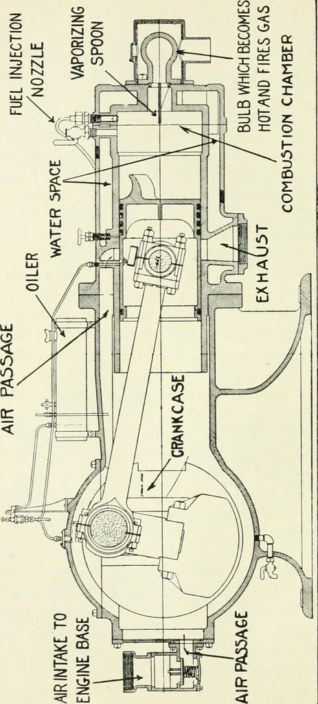 An illustration from The modern gas tractor, its construction, utility, operation and repair; a practical treatise defining every branch of up-to-date gas tractor engineering, driving and maintenance in a non-technical manner. Considers fully all types of power plants and their components, methods of drive and speed changing mechanisms. Describes design and construction of all parts, their installation and adjustment as well as practical application of tractors in the field, 1914, leaf 174