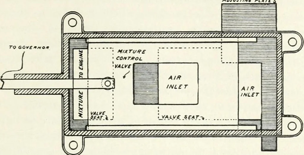An illustration from The modern gas tractor, its construction, utility, operation and repair; a practical treatise defining every branch of up-to-date gas tractor engineering, driving and maintenance in a non-technical manner. Considers fully all types of power plants and their components, methods of drive and speed changing mechanisms. Describes design and construction of all parts, their installation and adjustment as well as practical application of tractors in the field, 1914, leaf 179