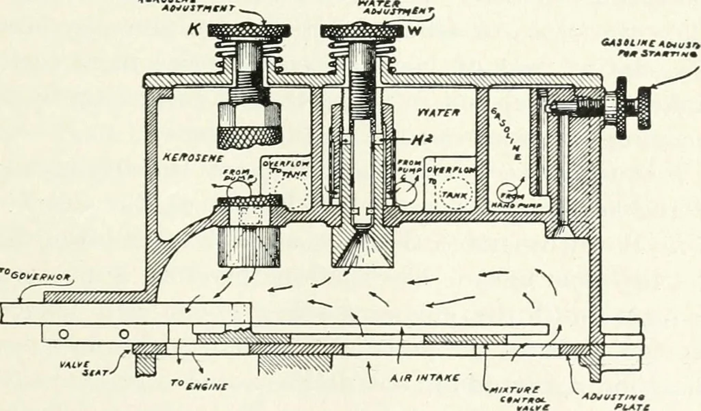 An illustration from The modern gas tractor, its construction, utility, operation and repair; a practical treatise defining every branch of up-to-date gas tractor engineering, driving and maintenance in a non-technical manner. Considers fully all types of power plants and their components, methods of drive and speed changing mechanisms. Describes design and construction of all parts, their installation and adjustment as well as practical application of tractors in the field, 1914, leaf 179