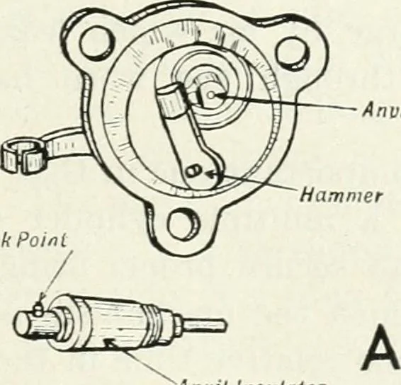 An illustration from The modern gas tractor, its construction, utility, operation and repair; a practical treatise defining every branch of up-to-date gas tractor engineering, driving and maintenance in a non-technical manner. Considers fully all types of power plants and their components, methods of drive and speed changing mechanisms. Describes design and construction of all parts, their installation and adjustment as well as practical application of tractors in the field, 1914, leaf 189