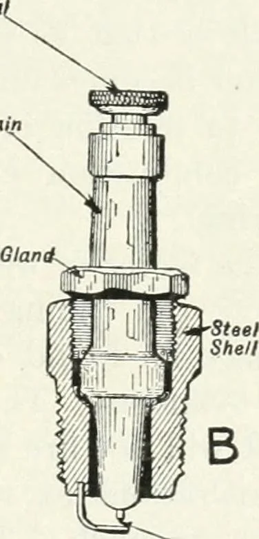 An illustration from The modern gas tractor, its construction, utility, operation and repair; a practical treatise defining every branch of up-to-date gas tractor engineering, driving and maintenance in a non-technical manner. Considers fully all types of power plants and their components, methods of drive and speed changing mechanisms. Describes design and construction of all parts, their installation and adjustment as well as practical application of tractors in the field, 1914, leaf 189