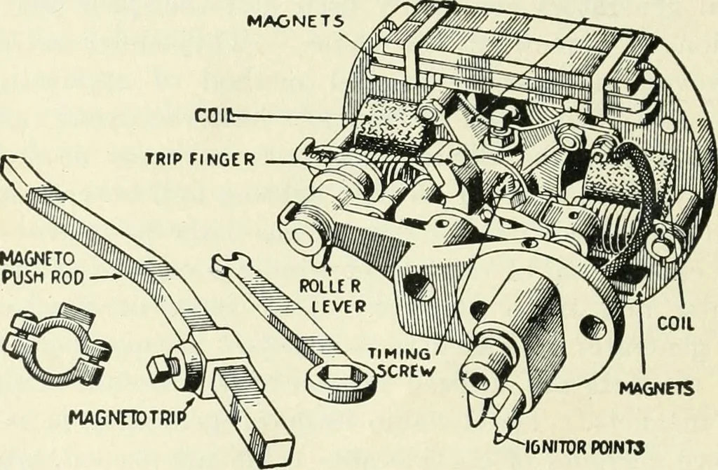 An illustration from The modern gas tractor, its construction, utility, operation and repair; a practical treatise defining every branch of up-to-date gas tractor engineering, driving and maintenance in a non-technical manner. Considers fully all types of power plants and their components, methods of drive and speed changing mechanisms. Describes design and construction of all parts, their installation and adjustment as well as practical application of tractors in the field, 1914, leaf 194