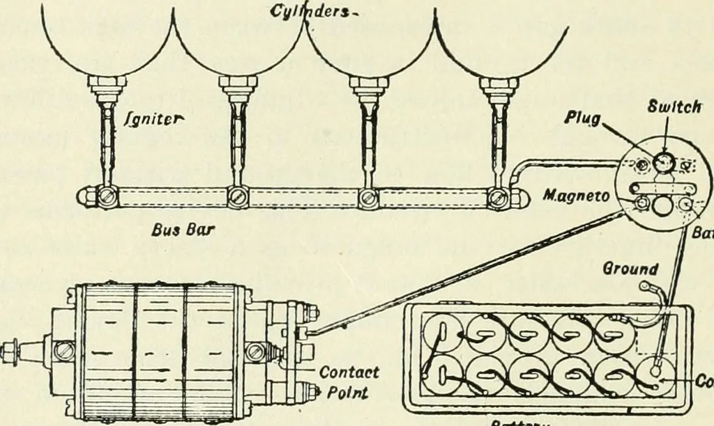 An illustration from The modern gas tractor, its construction, utility, operation and repair; a practical treatise defining every branch of up-to-date gas tractor engineering, driving and maintenance in a non-technical manner. Considers fully all types of power plants and their components, methods of drive and speed changing mechanisms. Describes design and construction of all parts, their installation and adjustment as well as practical application of tractors in the field, 1914, leaf 202