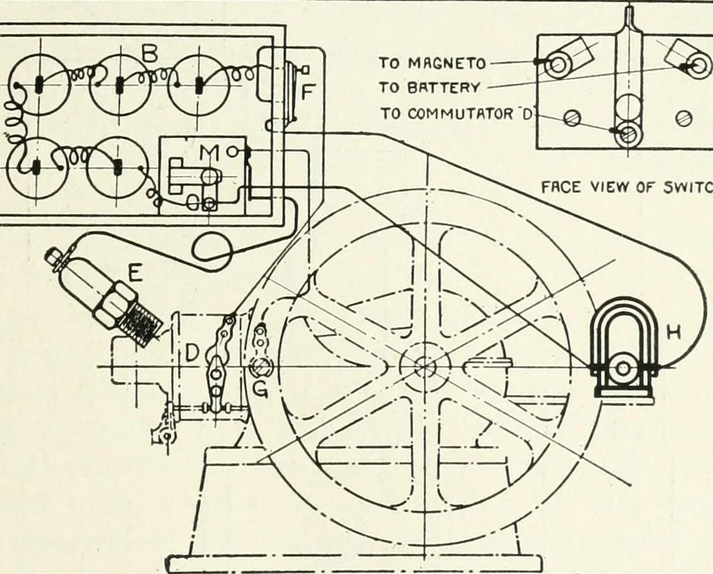 An illustration from The modern gas tractor, its construction, utility, operation and repair; a practical treatise defining every branch of up-to-date gas tractor engineering, driving and maintenance in a non-technical manner. Considers fully all types of power plants and their components, methods of drive and speed changing mechanisms. Describes design and construction of all parts, their installation and adjustment as well as practical application of tractors in the field, 1914, leaf 203