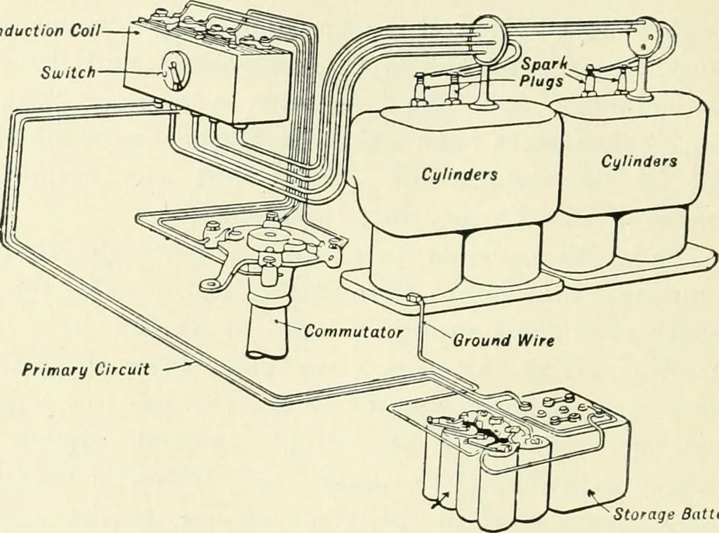 An illustration from The modern gas tractor, its construction, utility, operation and repair; a practical treatise defining every branch of up-to-date gas tractor engineering, driving and maintenance in a non-technical manner. Considers fully all types of power plants and their components, methods of drive and speed changing mechanisms. Describes design and construction of all parts, their installation and adjustment as well as practical application of tractors in the field, 1914, leaf 206