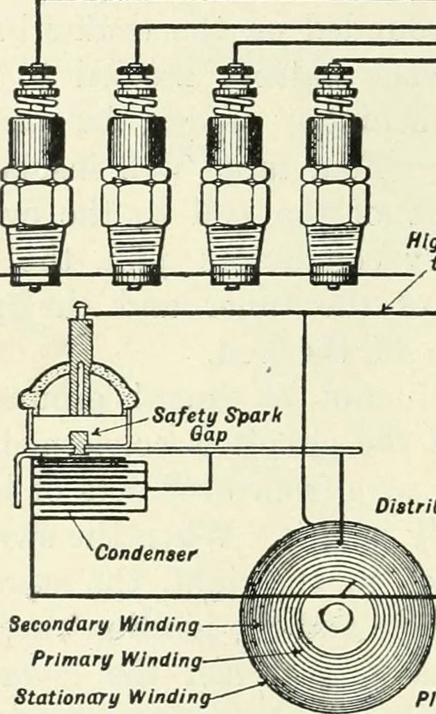 An illustration from The modern gas tractor, its construction, utility, operation and repair; a practical treatise defining every branch of up-to-date gas tractor engineering, driving and maintenance in a non-technical manner. Considers fully all types of power plants and their components, methods of drive and speed changing mechanisms. Describes design and construction of all parts, their installation and adjustment as well as practical application of tractors in the field, 1914, leaf 208