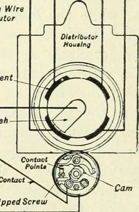 An illustration from The modern gas tractor, its construction, utility, operation and repair; a practical treatise defining every branch of up-to-date gas tractor engineering, driving and maintenance in a non-technical manner. Considers fully all types of power plants and their components, methods of drive and speed changing mechanisms. Describes design and construction of all parts, their installation and adjustment as well as practical application of tractors in the field, 1914, leaf 208
