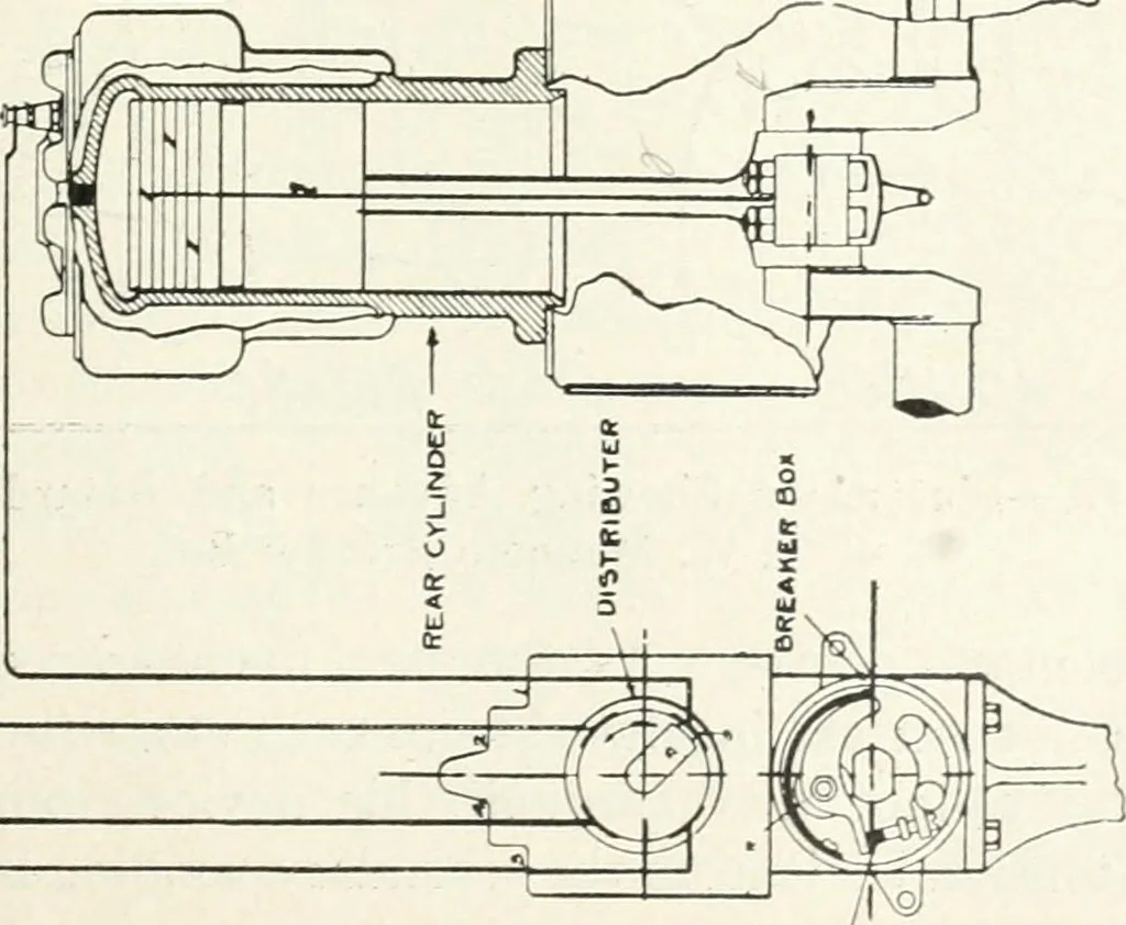 An illustration from The modern gas tractor, its construction, utility, operation and repair; a practical treatise defining every branch of up-to-date gas tractor engineering, driving and maintenance in a non-technical manner. Considers fully all types of power plants and their components, methods of drive and speed changing mechanisms. Describes design and construction of all parts, their installation and adjustment as well as practical application of tractors in the field, 1914, leaf 209