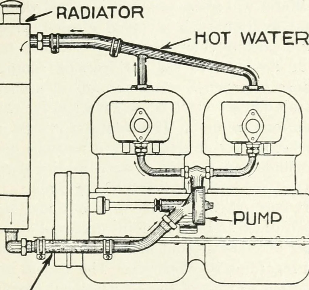 An illustration from The modern gas tractor, its construction, utility, operation and repair; a practical treatise defining every branch of up-to-date gas tractor engineering, driving and maintenance in a non-technical manner. Considers fully all types of power plants and their components, methods of drive and speed changing mechanisms. Describes design and construction of all parts, their installation and adjustment as well as practical application of tractors in the field, 1914, leaf 217