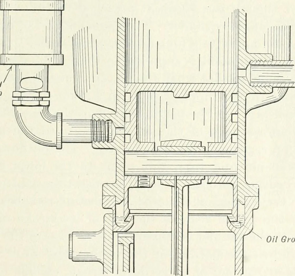 An illustration from The modern gas tractor, its construction, utility, operation and repair; a practical treatise defining every branch of up-to-date gas tractor engineering, driving and maintenance in a non-technical manner. Considers fully all types of power plants and their components, methods of drive and speed changing mechanisms. Describes design and construction of all parts, their installation and adjustment as well as practical application of tractors in the field, 1914, leaf 231