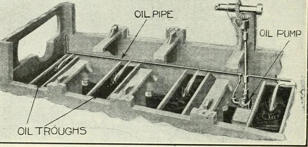 An illustration from The modern gas tractor, its construction, utility, operation and repair; a practical treatise defining every branch of up-to-date gas tractor engineering, driving and maintenance in a non-technical manner. Considers fully all types of power plants and their components, methods of drive and speed changing mechanisms. Describes design and construction of all parts, their installation and adjustment as well as practical application of tractors in the field, 1914, leaf 234
