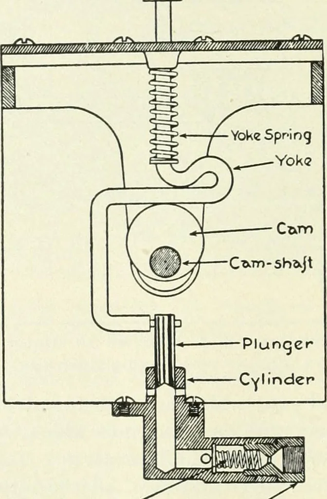 An illustration from The modern gas tractor, its construction, utility, operation and repair; a practical treatise defining every branch of up-to-date gas tractor engineering, driving and maintenance in a non-technical manner. Considers fully all types of power plants and their components, methods of drive and speed changing mechanisms. Describes design and construction of all parts, their installation and adjustment as well as practical application of tractors in the field, 1914, leaf 236