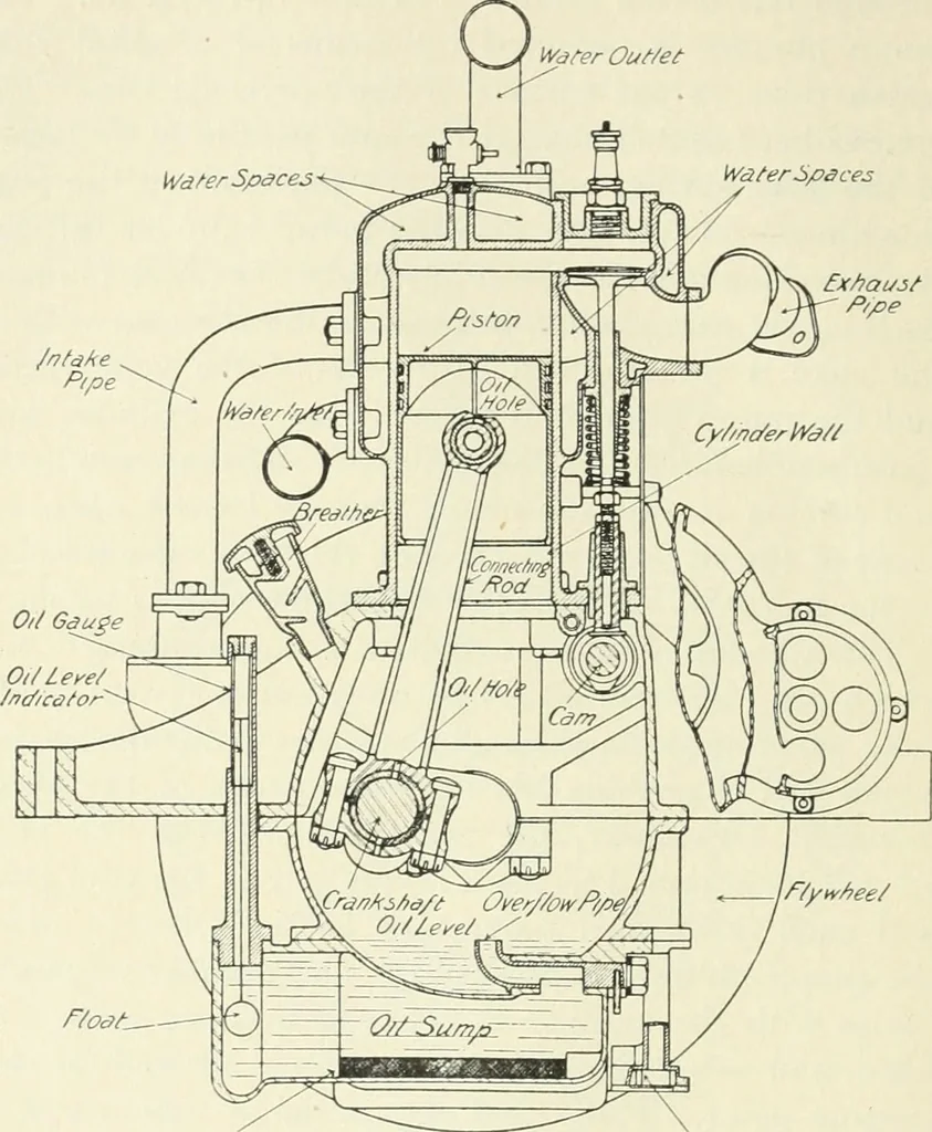 An illustration from The modern gas tractor, its construction, utility, operation and repair; a practical treatise defining every branch of up-to-date gas tractor engineering, driving and maintenance in a non-technical manner. Considers fully all types of power plants and their components, methods of drive and speed changing mechanisms. Describes design and construction of all parts, their installation and adjustment as well as practical application of tractors in the field, 1914, leaf 238
