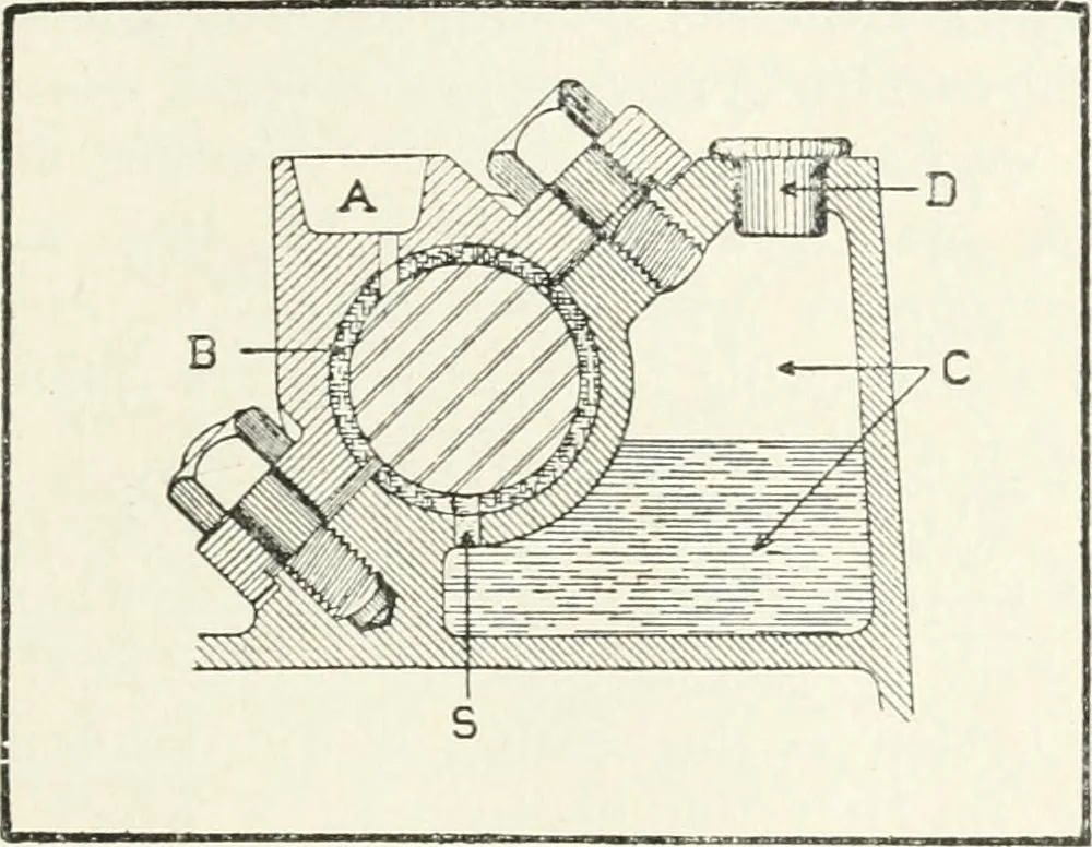 An illustration from The modern gas tractor, its construction, utility, operation and repair; a practical treatise defining every branch of up-to-date gas tractor engineering, driving and maintenance in a non-technical manner. Considers fully all types of power plants and their components, methods of drive and speed changing mechanisms. Describes design and construction of all parts, their installation and adjustment as well as practical application of tractors in the field, 1914, leaf 239