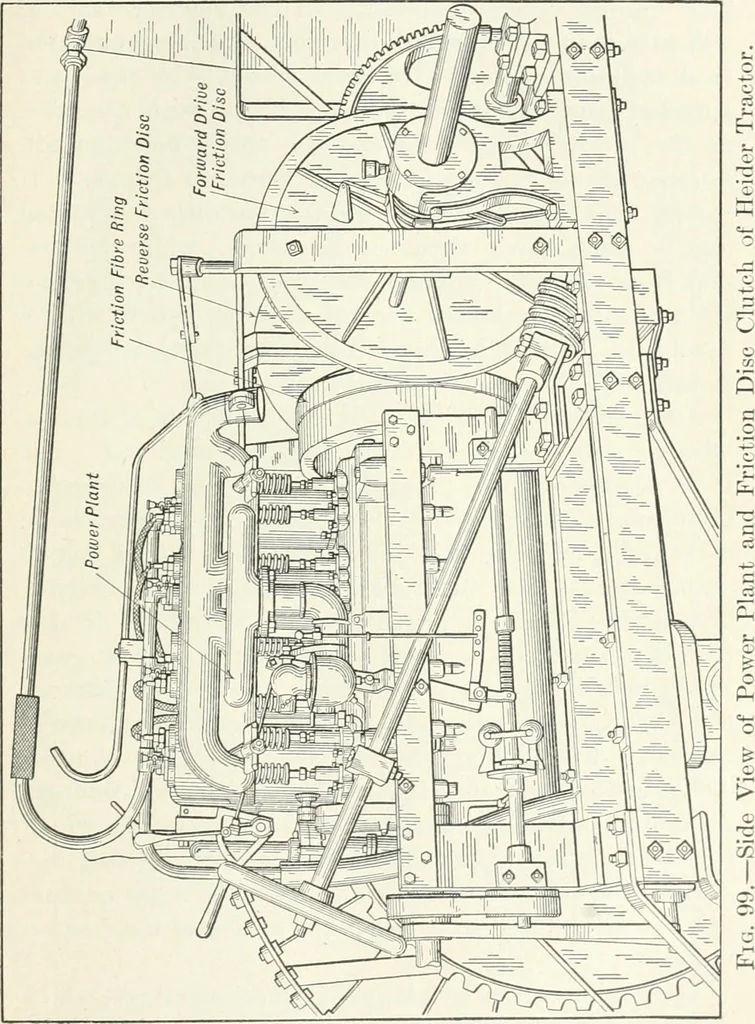 An illustration from The modern gas tractor, its construction, utility, operation and repair; a practical treatise defining every branch of up-to-date gas tractor engineering, driving and maintenance in a non-technical manner. Considers fully all types of power plants and their components, methods of drive and speed changing mechanisms. Describes design and construction of all parts, their installation and adjustment as well as practical application of tractors in the field, 1914, leaf 251