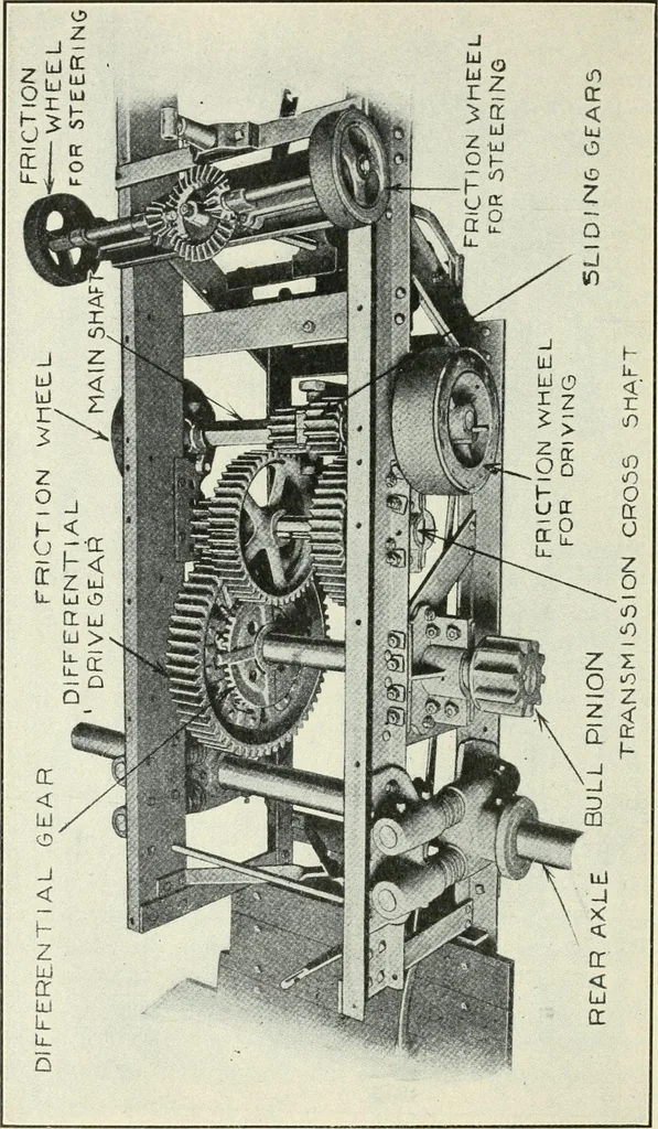 An illustration from The modern gas tractor, its construction, utility, operation and repair; a practical treatise defining every branch of up-to-date gas tractor engineering, driving and maintenance in a non-technical manner. Considers fully all types of power plants and their components, methods of drive and speed changing mechanisms. Describes design and construction of all parts, their installation and adjustment as well as practical application of tractors in the field, 1914, leaf 254