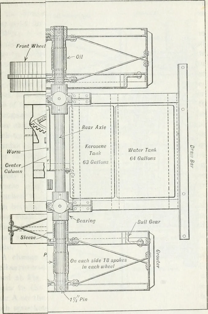 An illustration from The modern gas tractor, its construction, utility, operation and repair; a practical treatise defining every branch of up-to-date gas tractor engineering, driving and maintenance in a non-technical manner. Considers fully all types of power plants and their components, methods of drive and speed changing mechanisms. Describes design and construction of all parts, their installation and adjustment as well as practical application of tractors in the field, 1914, leaf 267