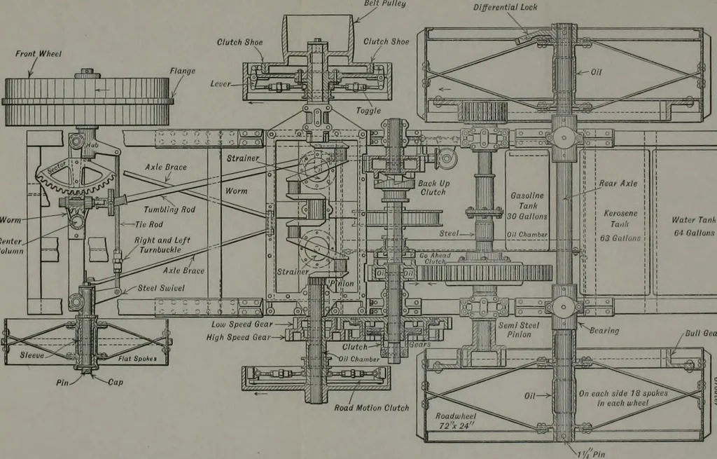 An illustration from The modern gas tractor, its construction, utility, operation and repair; a practical treatise defining every branch of up-to-date gas tractor engineering, driving and maintenance in a non-technical manner. Considers fully all types of power plants and their components, methods of drive and speed changing mechanisms. Describes design and construction of all parts, their installation and adjustment as well as practical application of tractors in the field, 1914, leaf 268